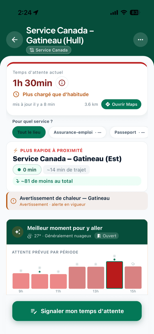 Fiche d’un bureau de Service Canada dans iCivic : temps d’attente actuel, bureau voisin plus rapide, et graphique du meilleur moment pour y aller.
